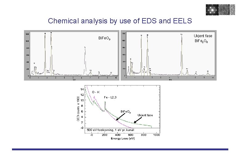 Chemical analysis by use of EDS and EELS Ukjent fase Bi. Fe 2 O