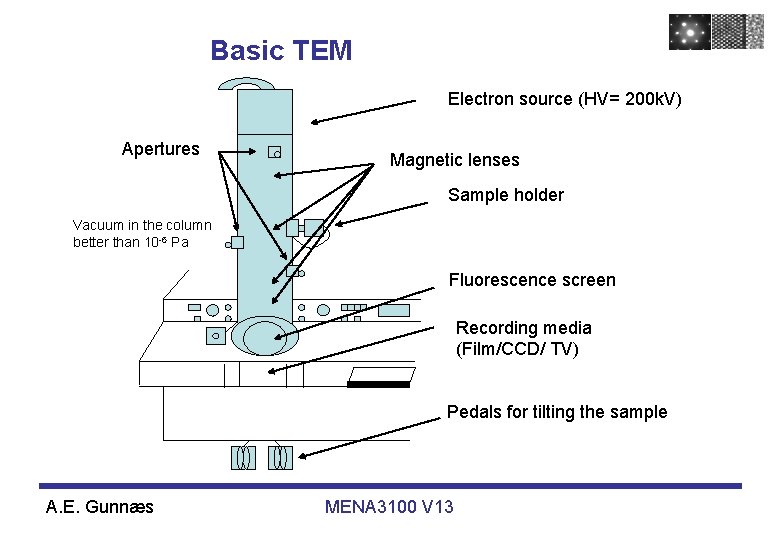 Basic TEM Electron source (HV= 200 k. V) Apertures Magnetic lenses Sample holder Vacuum