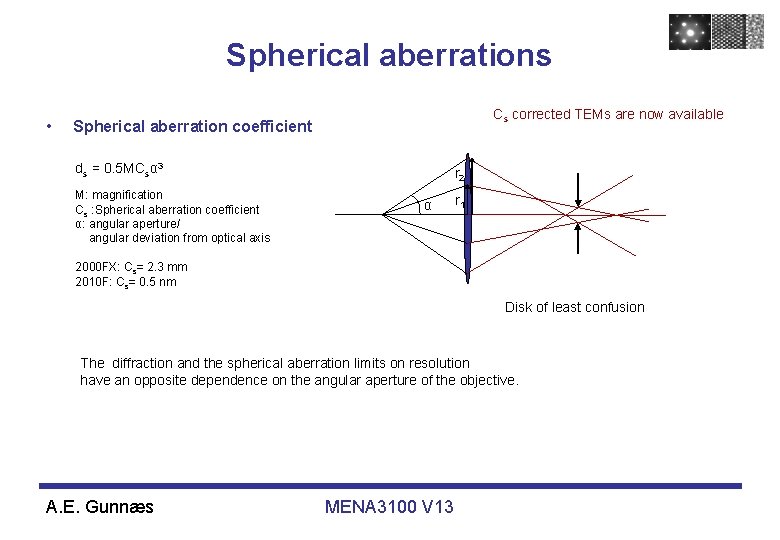 Spherical aberrations • Cs corrected TEMs are now available Spherical aberration coefficient ds = Spherical aberrations • Cs corrected TEMs are now available Spherical aberration coefficient ds =