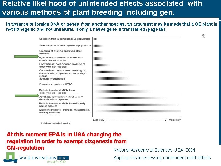 Relative likelihood of unintended effects associated with various methods of plant breeding including gen.