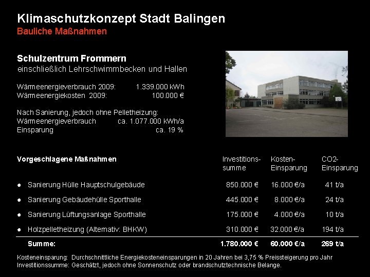 Klimaschutzkonzept Stadt Balingen Bauliche Maßnahmen Schulzentrum Frommern einschließlich Lehrschwimmbecken und Hallen Wärmeenergieverbrauch 2009: Wärmeenergiekosten