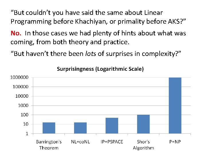 “But couldn’t you have said the same about Linear Programming before Khachiyan, or primality