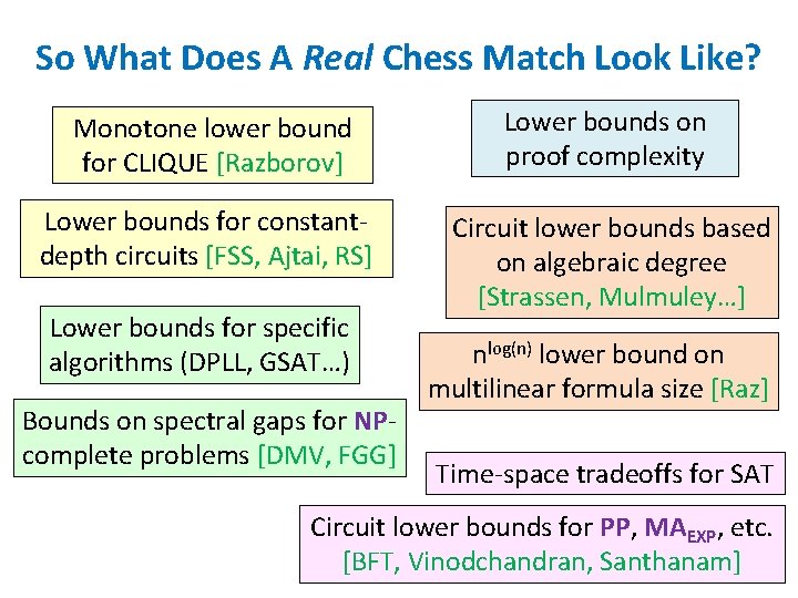 So What Does A Real Chess Match Look Like? Monotone lower bound for CLIQUE