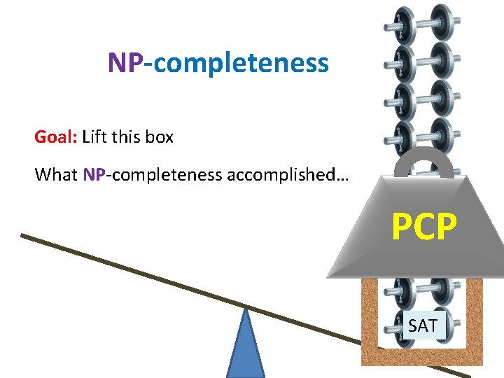 NP-completeness Goal: Lift this box What NP-completeness accomplished… PCP SAT 