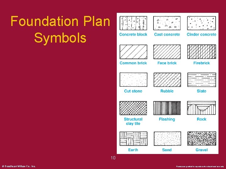 Foundation Plan Symbols 10 © Goodheart-Willcox Co. , Inc. Permission granted to reproduce for