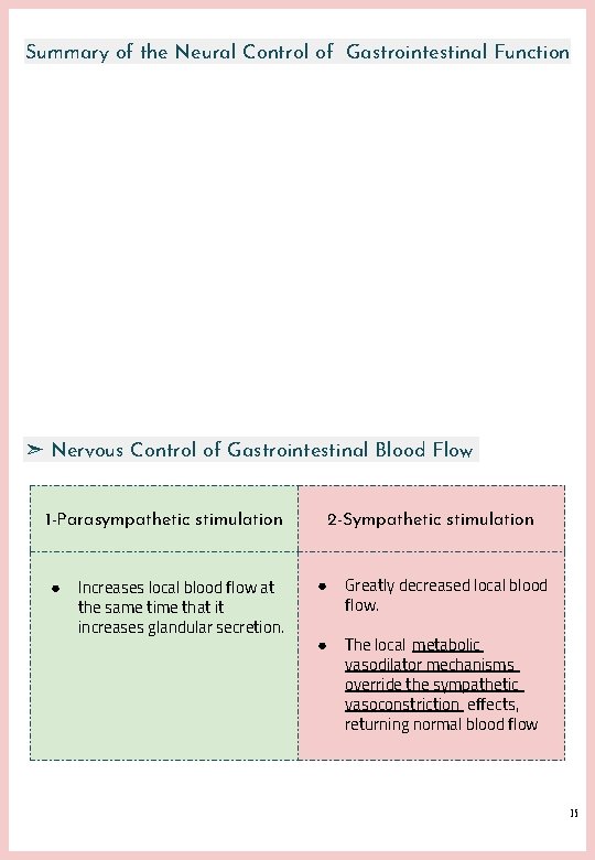 Summary of the Neural Control of Gastrointestinal Function ➣ Nervous Control of Gastrointestinal Blood Summary of the Neural Control of Gastrointestinal Function ➣ Nervous Control of Gastrointestinal Blood