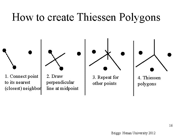 How to create Thiessen Polygons 1. Connect point to its nearest (closest) neighbor 2.