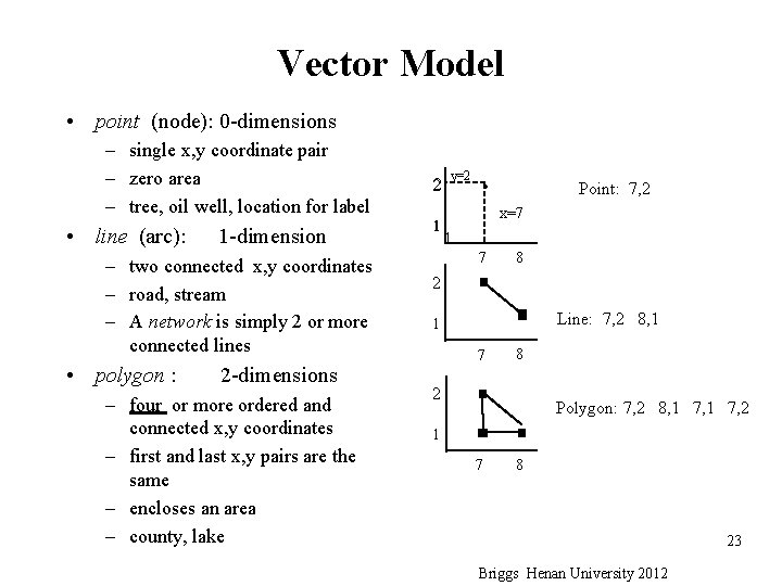 Vector Model • point (node): 0 -dimensions – single x, y coordinate pair –