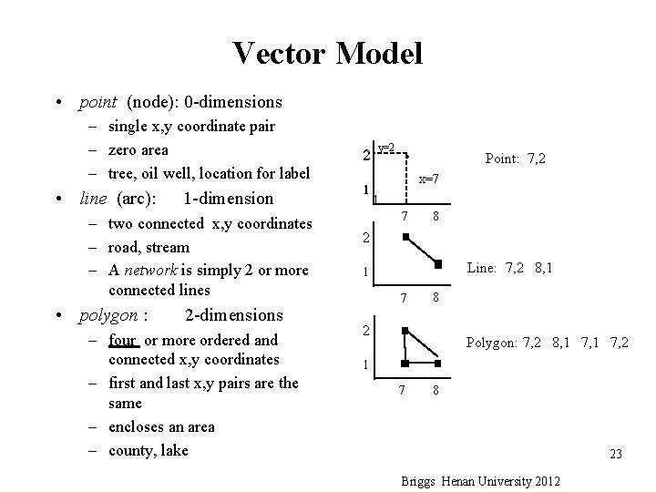 Vector Model • point (node): 0 -dimensions – single x, y coordinate pair – Vector Model • point (node): 0 -dimensions – single x, y coordinate pair –