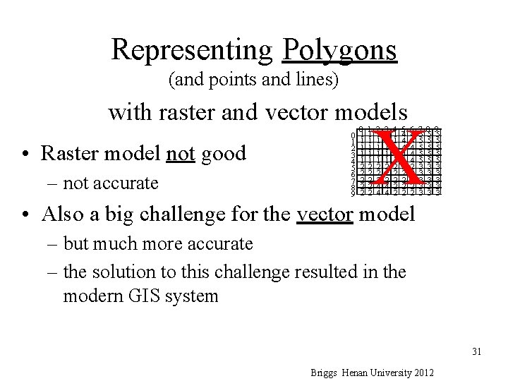 Representing Polygons (and points and lines) with raster and vector models • Raster model
