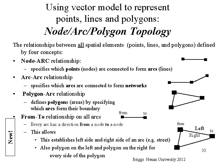 Using vector model to represent points, lines and polygons: Node/Arc/Polygon Topology The relationships between