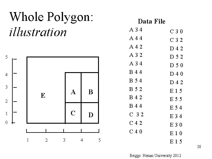 Whole Polygon: illustration 5 4 3 2 1 E A B C D 0
