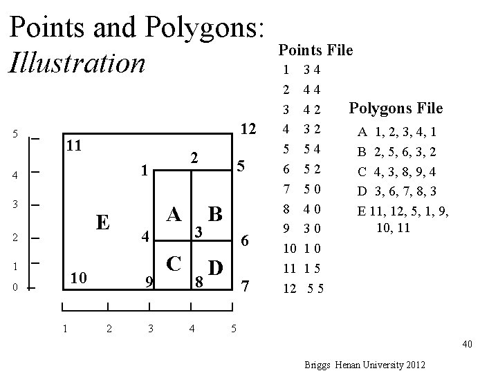 Points and Polygons: Illustration 5 12 11 1 4 3 E 2 1 0