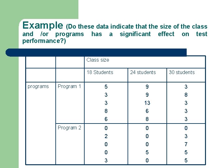 Example (Do these data indicate that the size of the class and /or programs