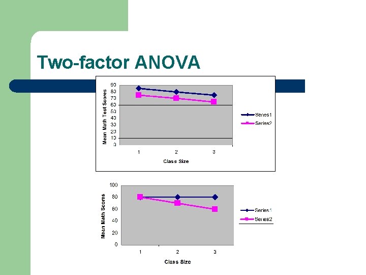 Two-factor ANOVA 