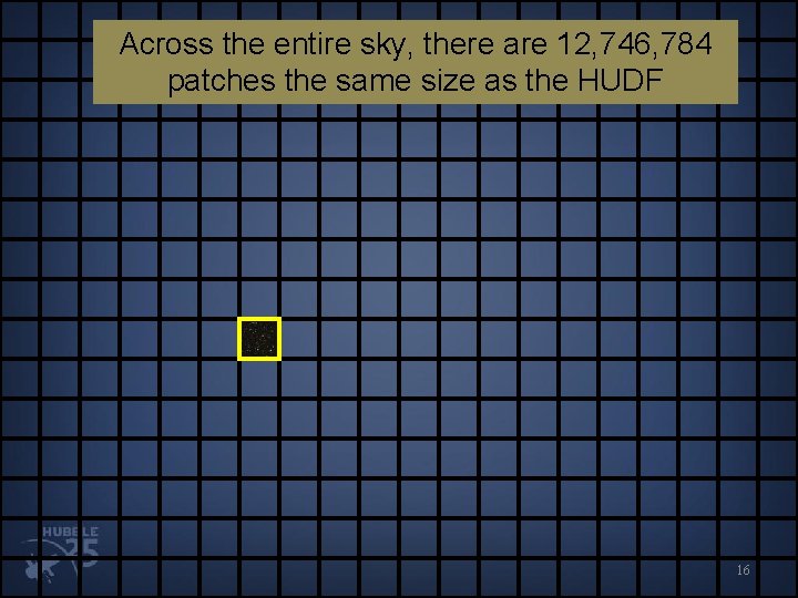Across the entire sky, there are 12, 746, 784 patches the same size as
