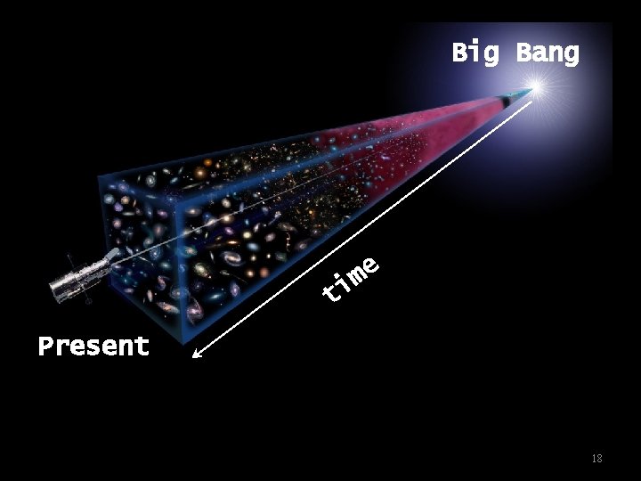 Big Bang e m i t Present 18 