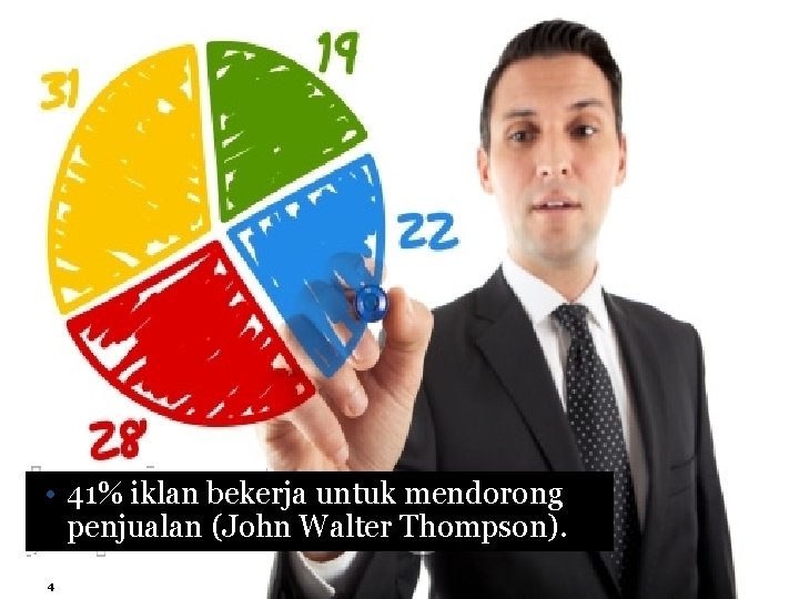  • 41% iklan bekerja untuk mendorong penjualan (John Walter Thompson). 4 