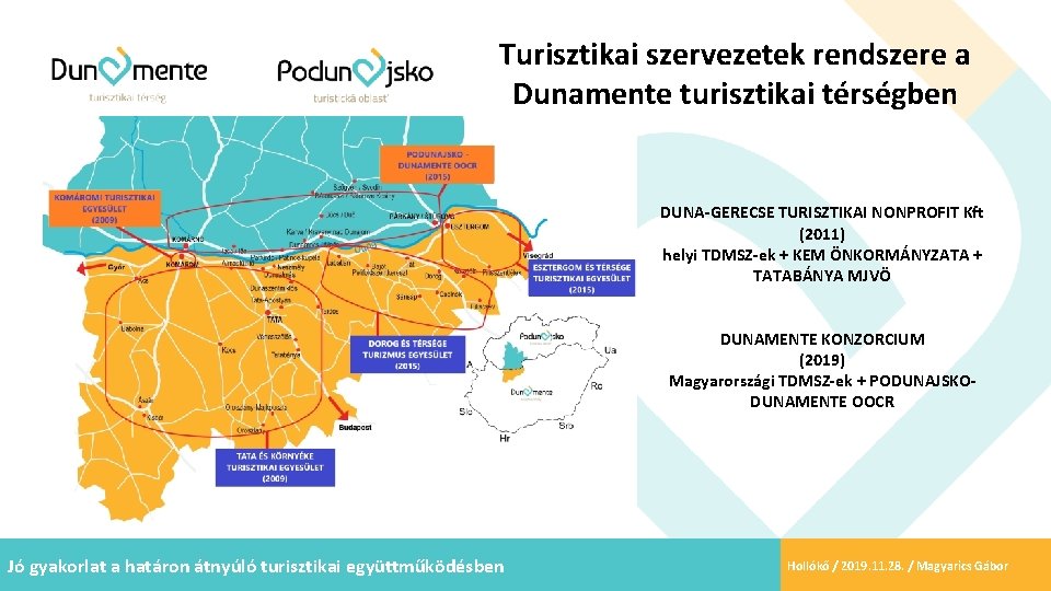 Turisztikai szervezetek rendszere a Dunamente turisztikai térségben DUNA-GERECSE TURISZTIKAI NONPROFIT Kft (2011) helyi TDMSZ-ek