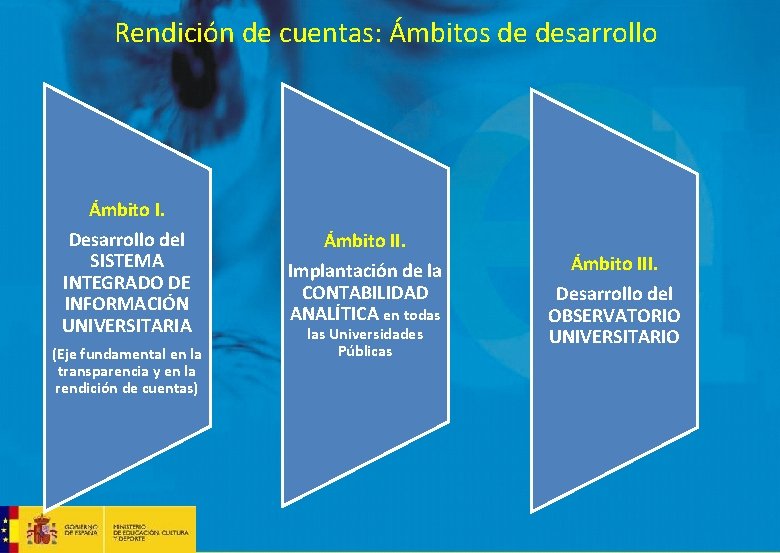 Rendición de cuentas: Ámbitos de desarrollo Ámbito I. Desarrollo del SISTEMA INTEGRADO DE INFORMACIÓN Rendición de cuentas: Ámbitos de desarrollo Ámbito I. Desarrollo del SISTEMA INTEGRADO DE INFORMACIÓN