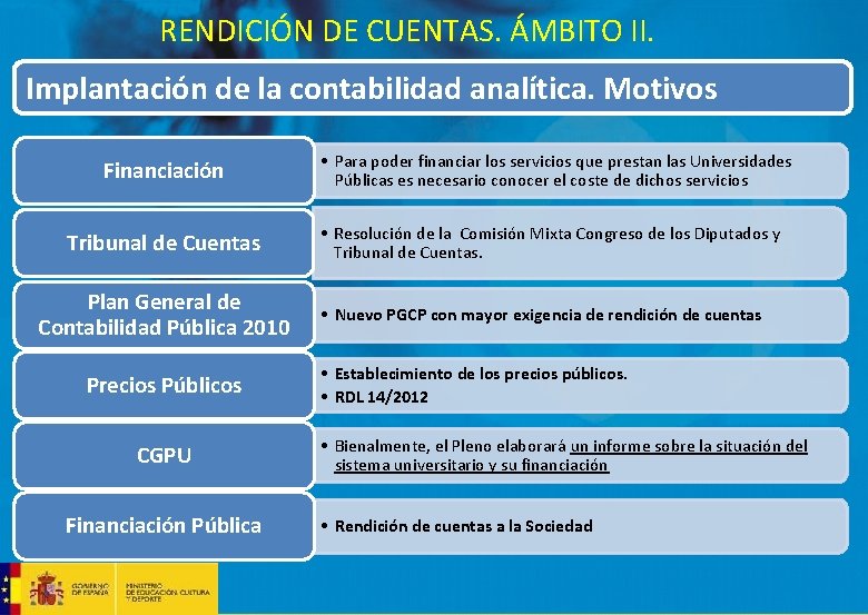 RENDICIÓN DE CUENTAS. ÁMBITO II. Implantación de la contabilidad analítica. Motivos Financiación Tribunal de