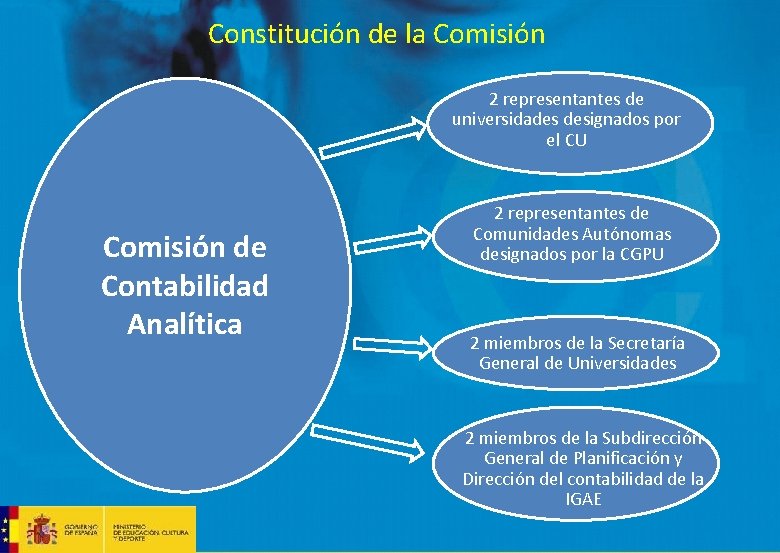 Constitución de la Comisión 2 representantes de universidades designados por el CU Comisión de