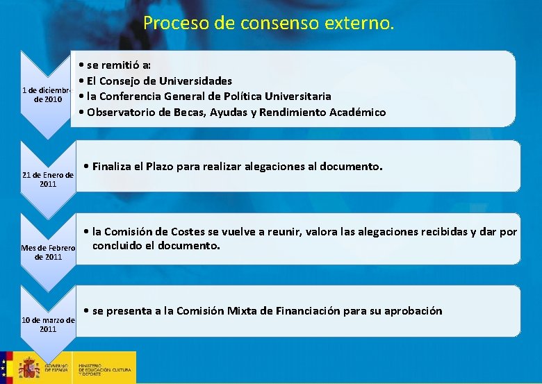 Proceso de consenso externo. • se remitió a: • El Consejo de Universidades 1