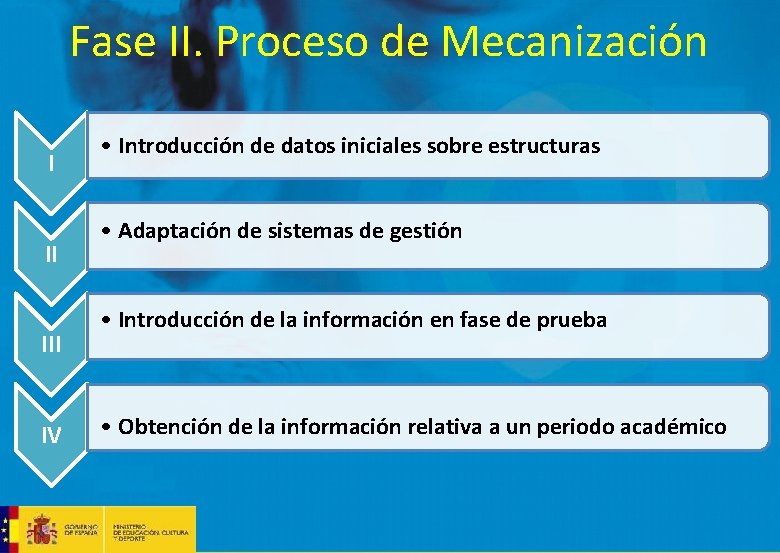 Fase II. Proceso de Mecanización I II IV • Introducción de datos iniciales sobre