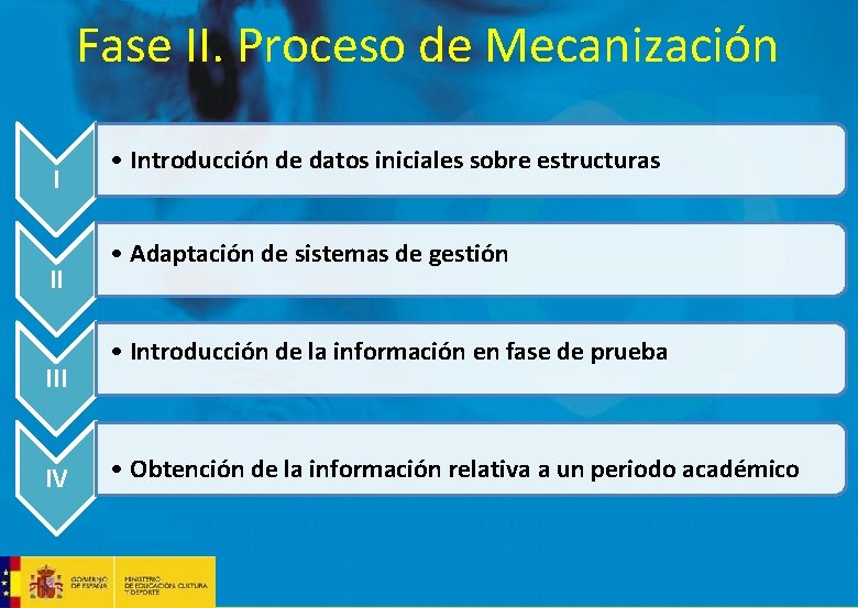 Fase II. Proceso de Mecanización I II IV • Introducción de datos iniciales sobre Fase II. Proceso de Mecanización I II IV • Introducción de datos iniciales sobre