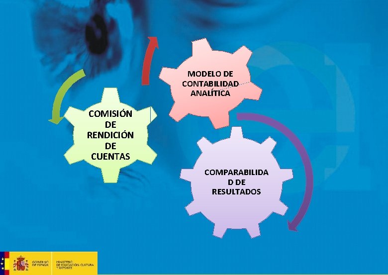  MODELO DE CONTABILIDAD ANALÍTICA COMISIÓN DE RENDICIÓN DE CUENTAS COMPARABILIDA D DE RESULTADOS