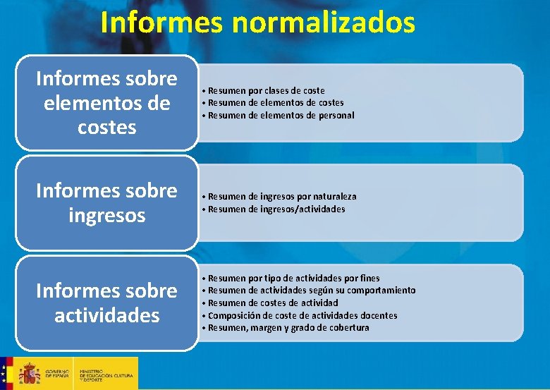 Informes normalizados Informes sobre elementos de costes • Resumen por clases de coste •