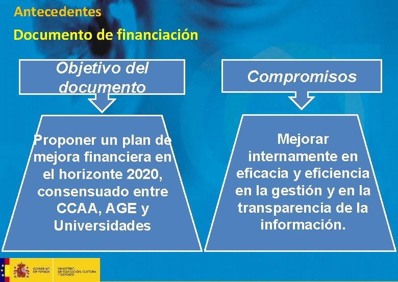 Antecedentes Documento de financiación Objetivo del documento Compromisos Proponer un plan de mejora financiera Antecedentes Documento de financiación Objetivo del documento Compromisos Proponer un plan de mejora financiera