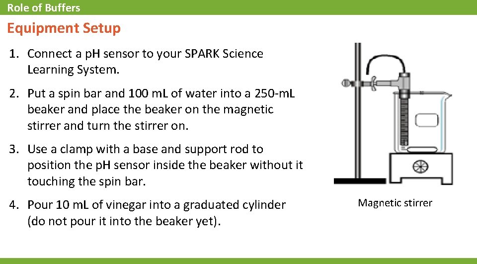 Role of Buffers Equipment Setup 1. Connect a p. H sensor to your SPARK