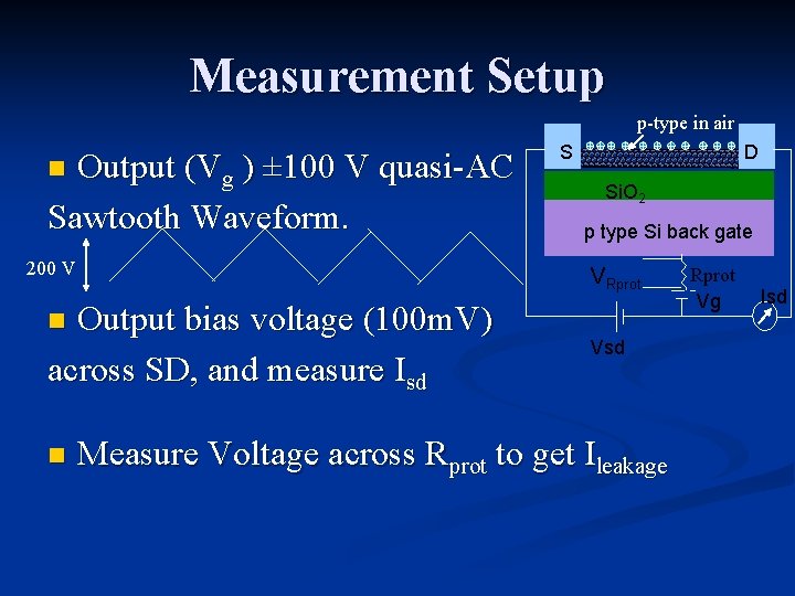 Measurement Setup p-type in air Output (Vg ) ± 100 V quasi-AC Sawtooth Waveform.