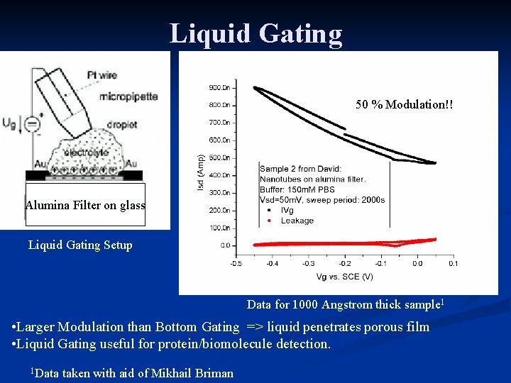 Liquid Gating 50 % Modulation!! Alumina Filter on glass Liquid Gating Setup Data for