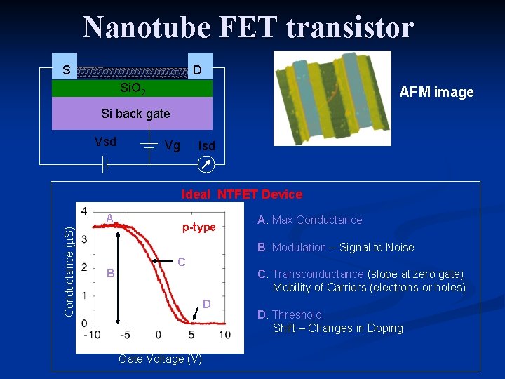 Nanotube FET transistor S D Si. O 2 AFM image Si back gate Vsd