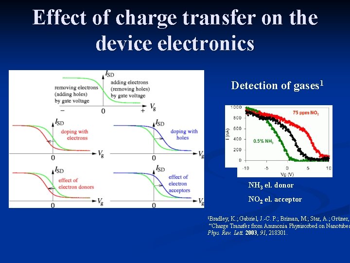 Effect of charge transfer on the device electronics Detection of gases 1 NH 3