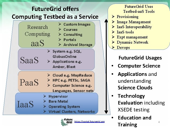 Future. Grid offers Computing Testbed as a Service Ø Custom Images Ø Courses Ø