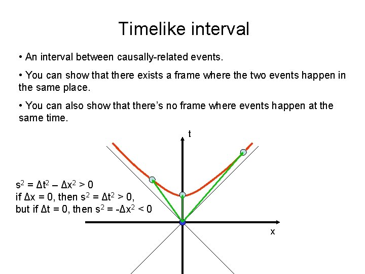 Timelike interval • An interval between causally-related events. • You can show that there