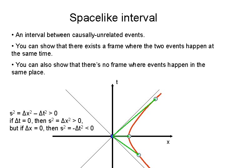 Spacelike interval • An interval between causally-unrelated events. • You can show that there