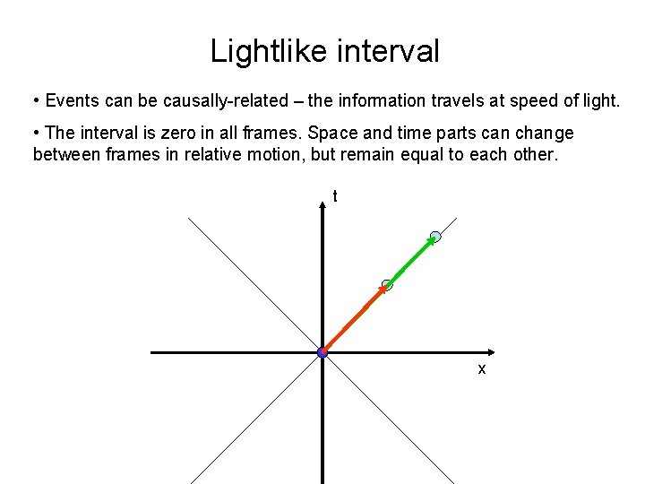 Lightlike interval • Events can be causally-related – the information travels at speed of