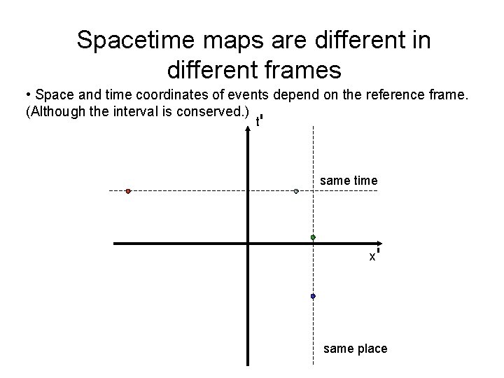 Spacetime maps are different in different frames • Space and time coordinates of events