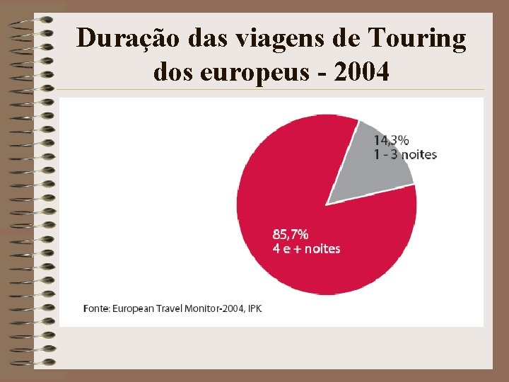 Duração das viagens de Touring dos europeus - 2004 