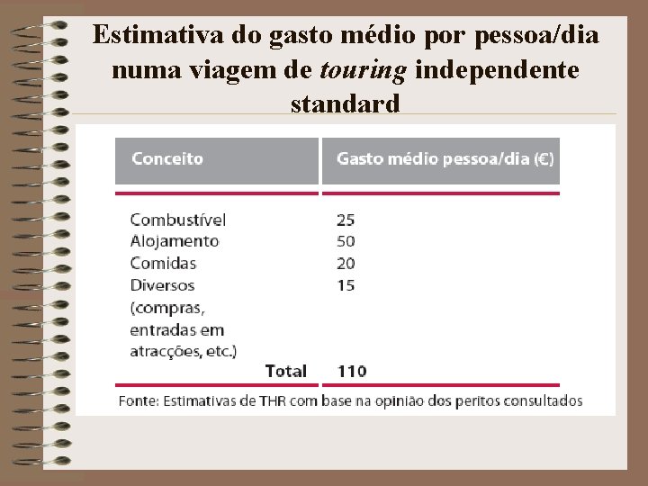 Estimativa do gasto médio por pessoa/dia numa viagem de touring independente standard 