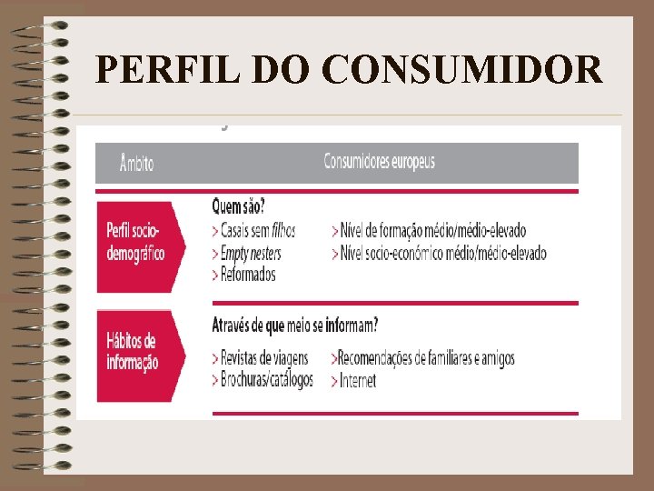 PERFIL DO CONSUMIDOR 