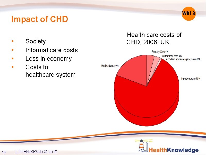WB 13 Impact of CHD • • 16 Society Informal care costs Loss in