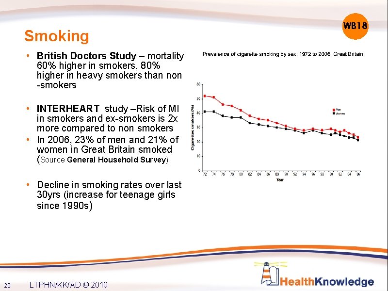Smoking • British Doctors Study – mortality 60% higher in smokers, 80% higher in