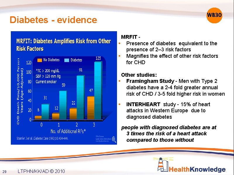 WB 30 Diabetes - evidence MRFIT - • Presence of diabetes equivalent to the