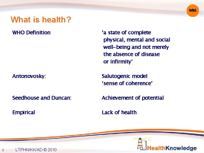 WB 6 What is health? 3 WHO Definition ‘a state of complete physical, mental