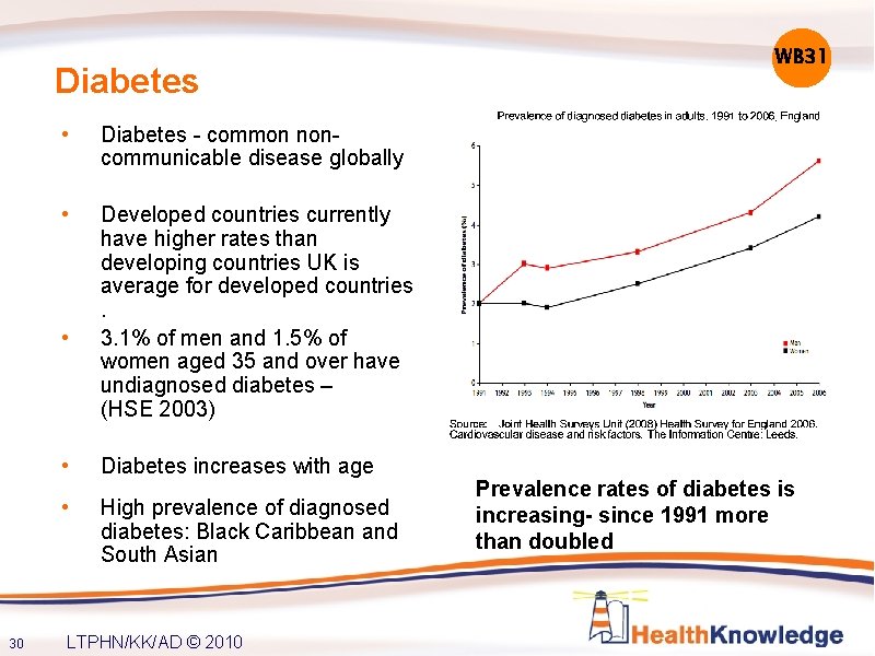 Diabetes • Diabetes - common noncommunicable disease globally • Developed countries currently have higher